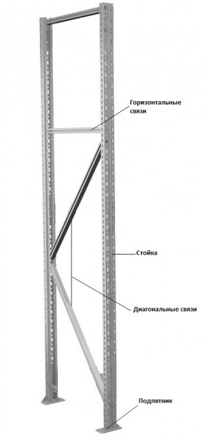 Рама MS PRO 200x40